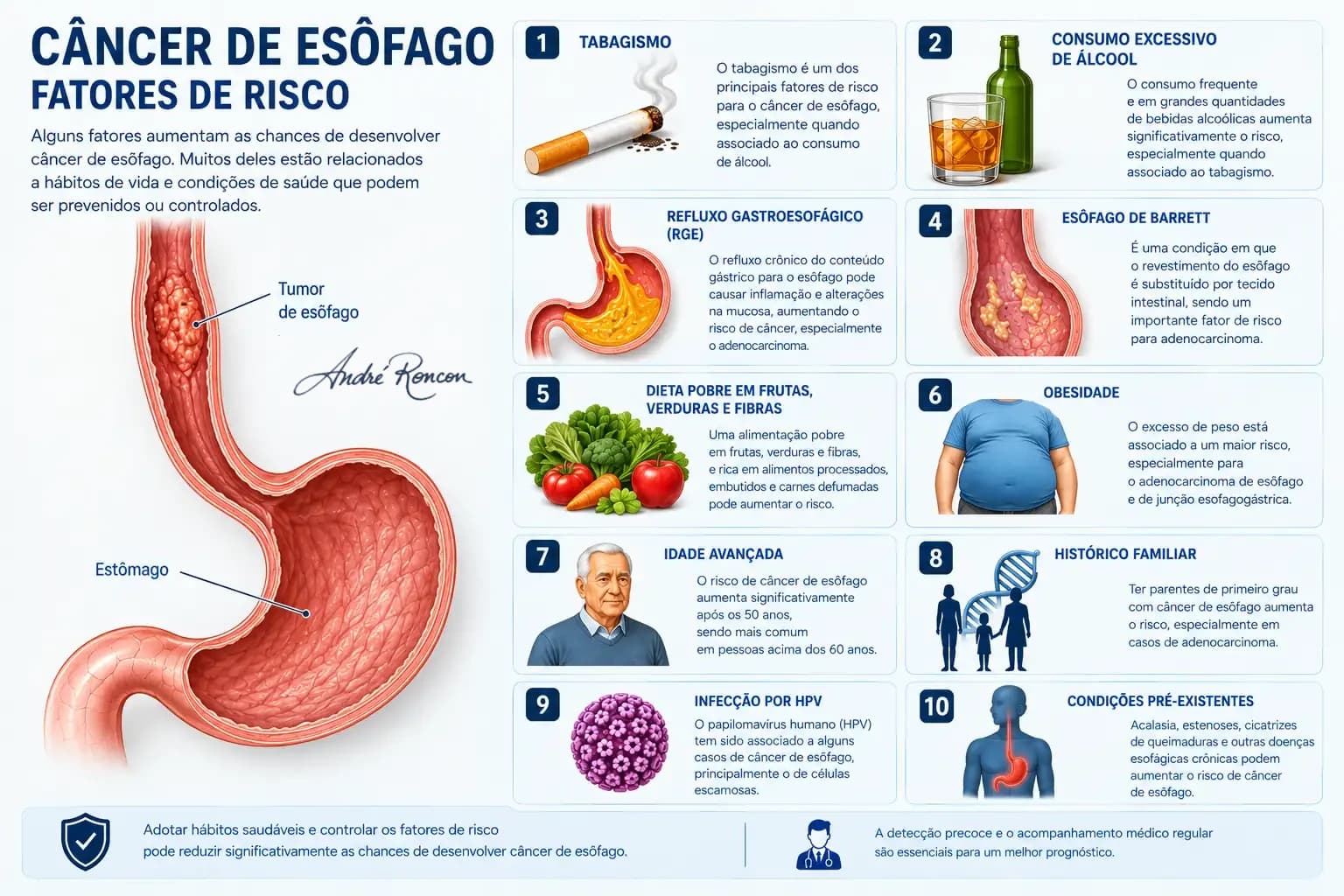 fatores de risco do câncer de esôfago: tabagismo, álcool, refluxo, esôfago de Barrett, obesidade e outros