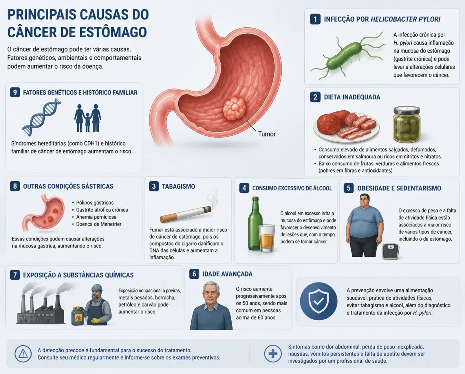fatores de risco para câncer de estômago