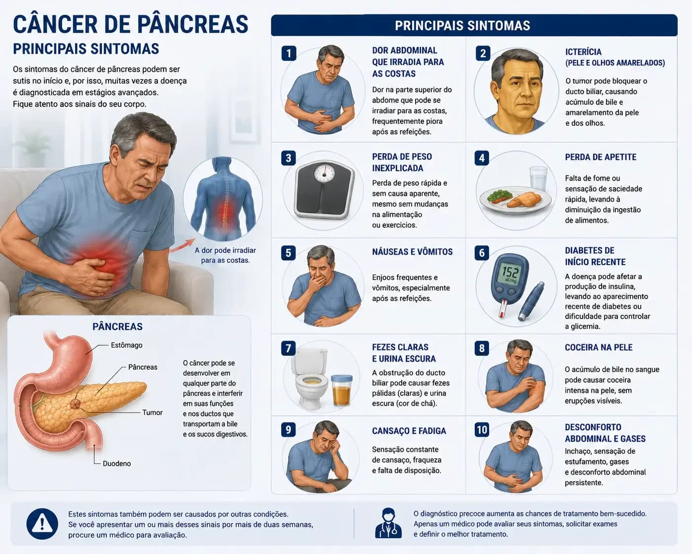 principais sintomas do câncer de pâncreas
