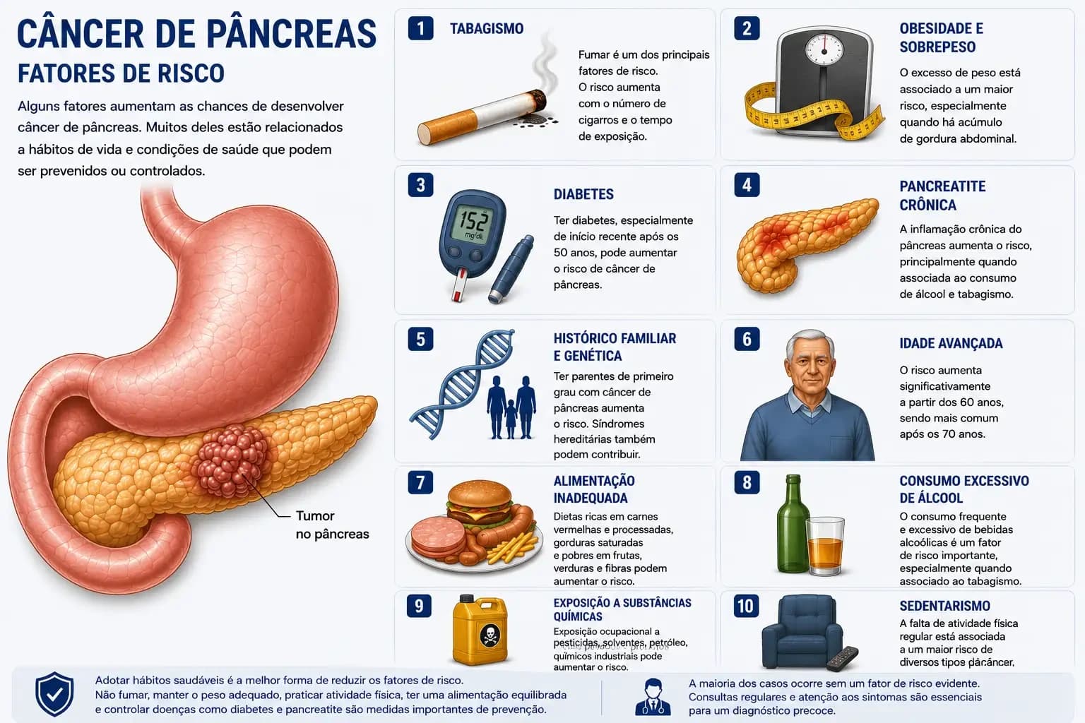 fatores de risco para câncer de pâncreas